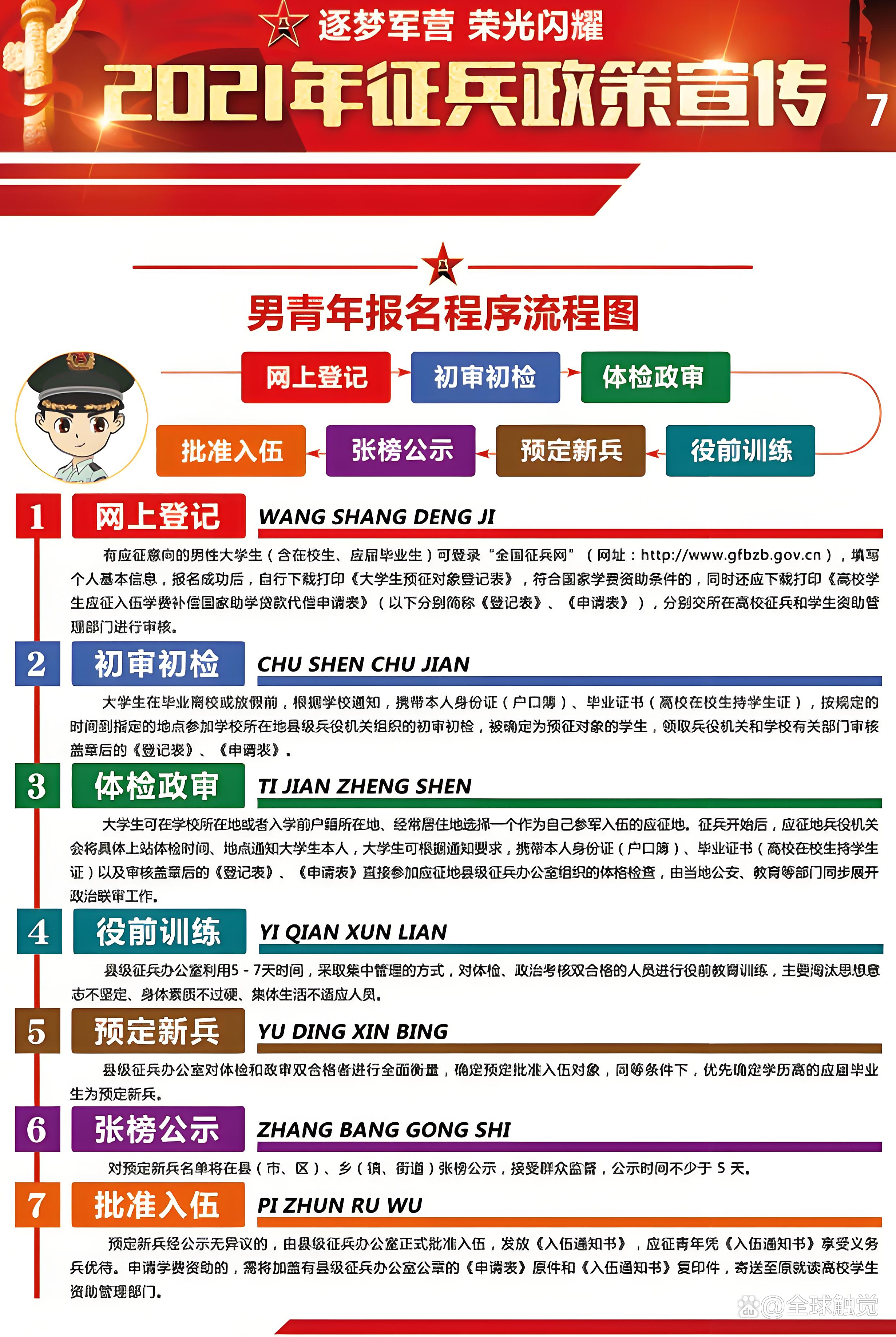 如何報名當兵,詳細步驟與注意事項,詳細步驟與注意事項,如何報名當兵?