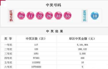 香港與澳門,探索最快開獎開碼的魅力與神秘,香港與澳門,探索最快開獎開碼的神秘魅力