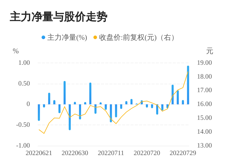 今日股票行情分析，聚焦股票000851，今日股票行情聚焦，股票000851走勢(shì)分析