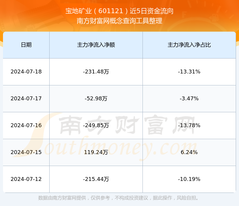 股票601121,深度解析與市場前景展望,股票601121深度解析與未來市場前景展望