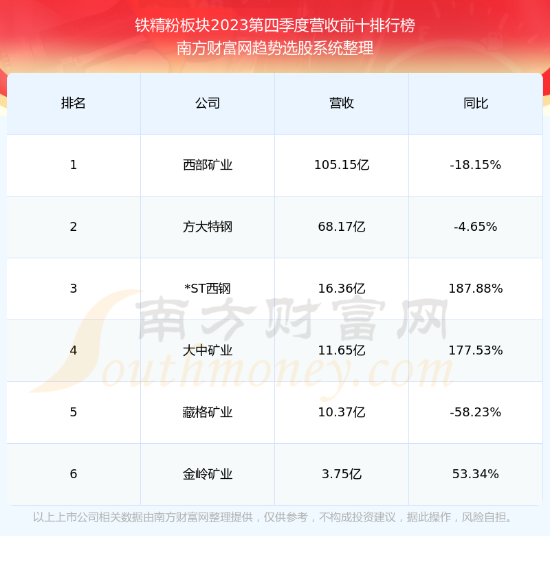 股票601121,深度解析與市場前景展望,股票601121深度解析與未來市場前景展望