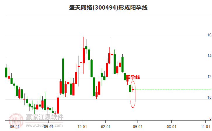 盛天網絡股吧,探索數字世界的無限可能,盛天網絡股吧,數字世界的無限探索之旅