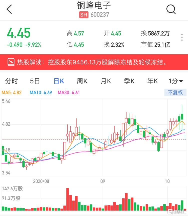 銅峰電子（600237）股票，投資潛力與市場前景分析，銅峰電子（600237）股票投資潛力與市場前景深度解析