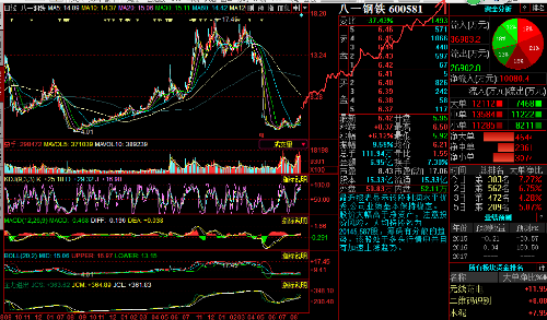 鋼鐵行業未來展望,探討鋼鐵價格在2023年的走勢是漲還是跌?,鋼鐵行業未來展望,2023年鋼鐵價格走勢預測及漲跌分析