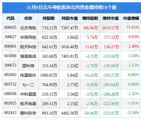 北方導航股票行情深度解析,北方導航股票行情全面解析