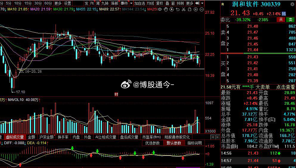 關于股票300339的深度解析,股票300339深度解析與投資策略探討