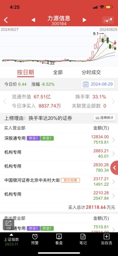 力源信息股吧,探索前沿信息,引領(lǐng)行業(yè)未來,力源信息股吧,探索前沿信息,領(lǐng)航行業(yè)未來