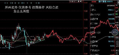 深度解析，600070股票行情及市場走勢預測，深度解析，600070股票行情與市場走勢預測分析