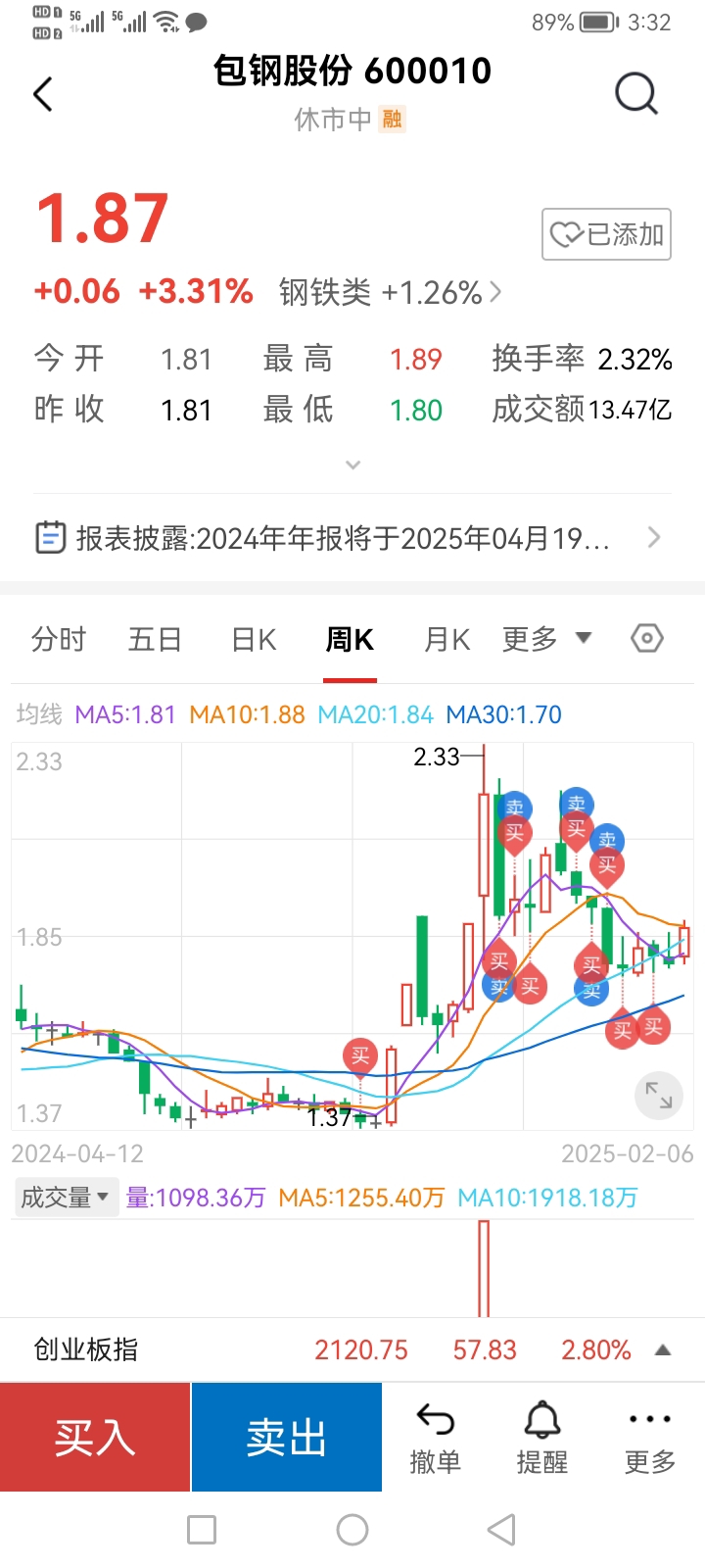 包鋼股份吧 600010 股吧,深度解析與前景展望,包鋼股份(600010)深度解析及前景展望,股市投資人的關注焦點