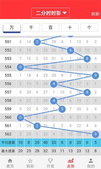 預測2025年澳門天天開好彩的未來趨勢與奧秘,澳門未來趨勢展望,2025年天天好彩的預測與奧秘揭秘