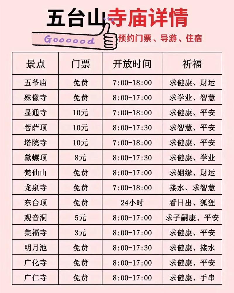 五臺山收費價目表詳解,五臺山收費價目表全面解析