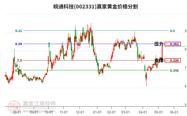 皖通科技股票,投資潛力與市場前景分析,皖通科技股票投資潛力與市場前景深度解析
