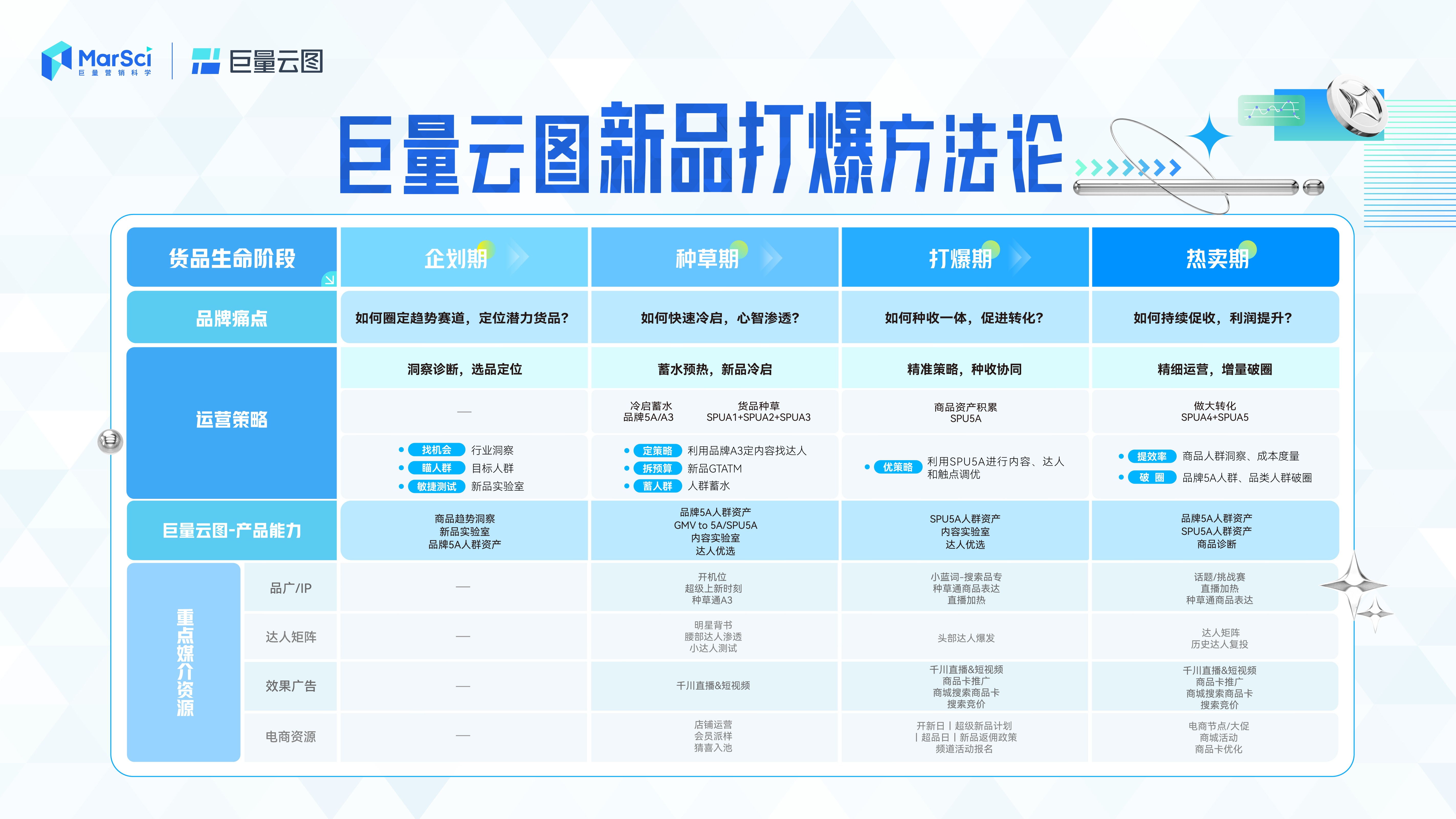 新澳門彩歷史開獎記錄走勢圖，深度解析與前瞻性預測，澳門彩歷史開獎記錄走勢圖深度解析與前瞻性預測報告