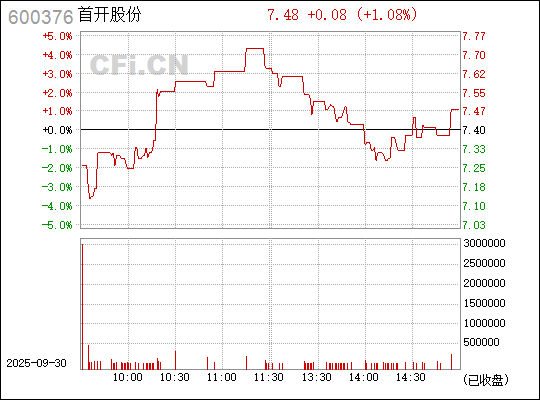 首開股份股票（股票代碼，600376）深度解析，首開股份股票（股票代碼600376）全面深度解析