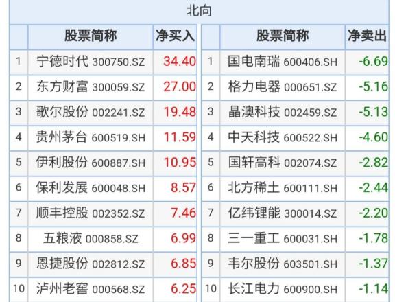 東方財富主力資金流向深度解析,東方財富主力資金流向全面解析