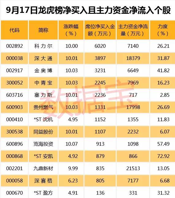 重慶燃氣股票，投資前景深度解析，重慶燃氣股票投資前景深度解析