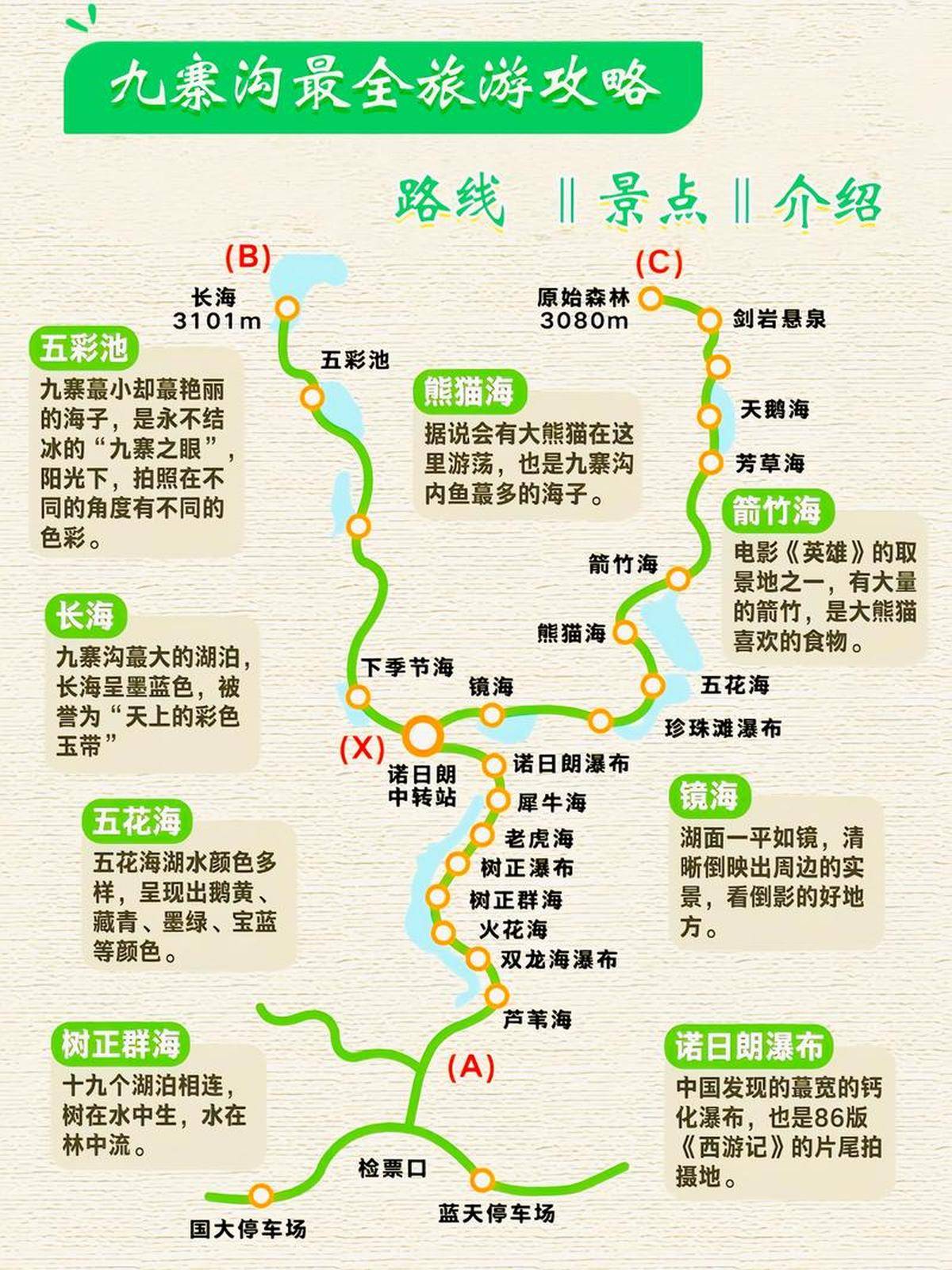 九寨溝旅游攻略,必玩的景點(diǎn)大全,九寨溝旅游攻略,必玩景點(diǎn)大全