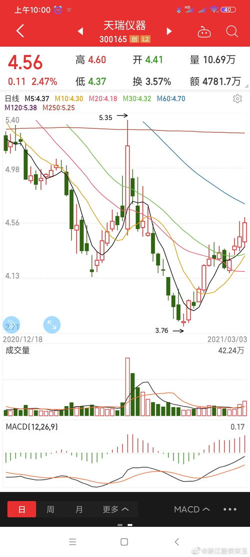 關(guān)于300165的最新消息全面解析,300165最新消息全面解析報(bào)告