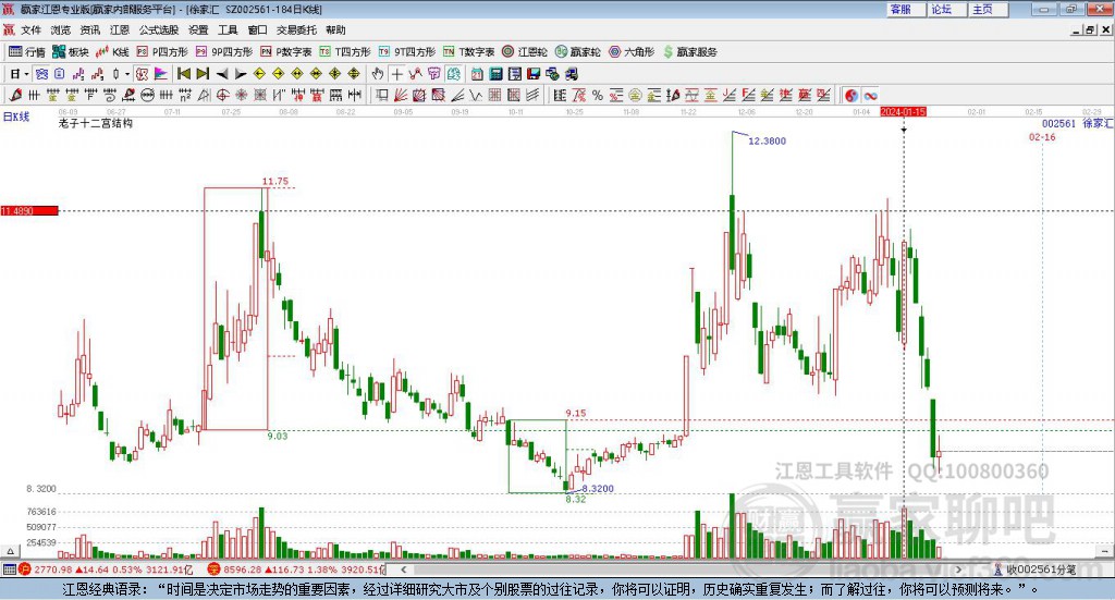 關于徐家匯股票(股票代碼,002561)的全面解析,徐家匯股票(股票代碼,002561)全面解析與深度探討