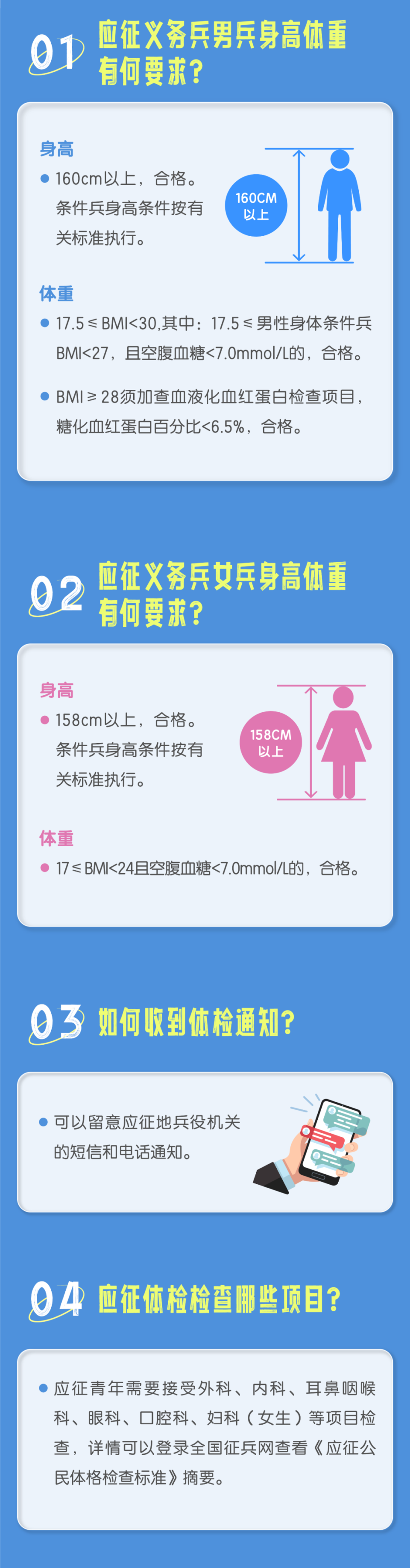 當(dāng)兵體檢要求詳解，當(dāng)兵體檢要求全面解析