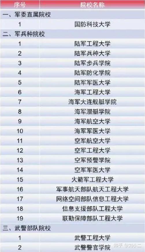 中國全部軍校排名及其特點分析，中國軍校排名及特點詳解