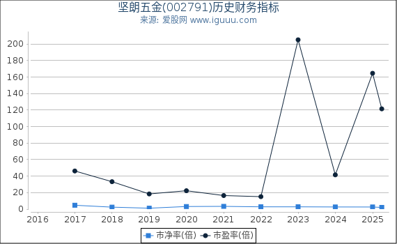 深入了解數(shù)字代碼，關(guān)于數(shù)字002791的奧秘與探索，數(shù)字代碼的秘密，探索數(shù)字002791的奧秘