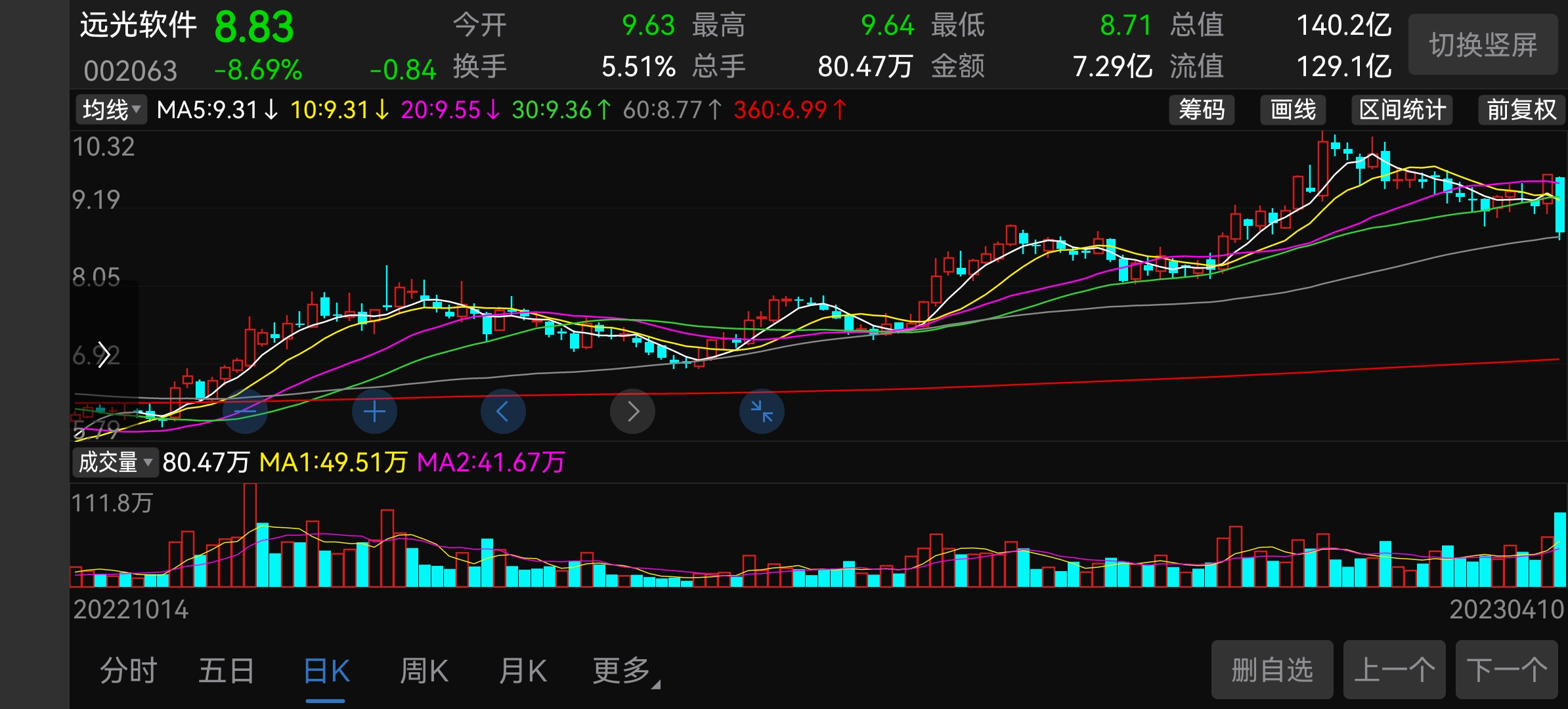深入了解002063 - 探索其背后的故事與潛力,揭秘002063,背后的故事與潛力探索