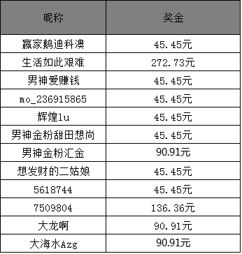 澳門六開獎結果2025年最新開獎及昨晚開獎詳述，澳門六開獎結果最新動態，2025年開獎預測與昨晚開獎詳述揭秘