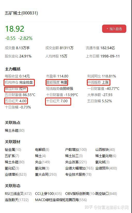 五礦稀土股票行情深度解析，五礦稀土股票行情全面解析與深度探討
