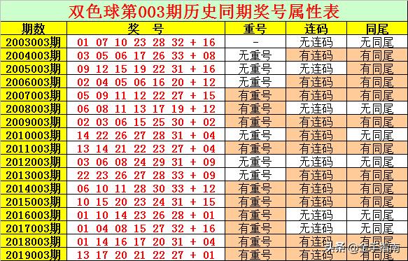 澳門今晚開碼預測與解析,探索幸運之門,澳門今晚開碼預測解析,探索幸運之門的關鍵揭秘