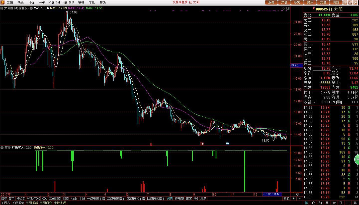 關于股票行情分析，探索002860股票的動態與前景展望，股票行情分析，探索002860股票動態與前景展望