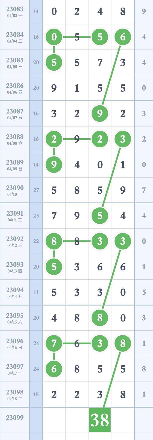 四肖八碼期期準精選