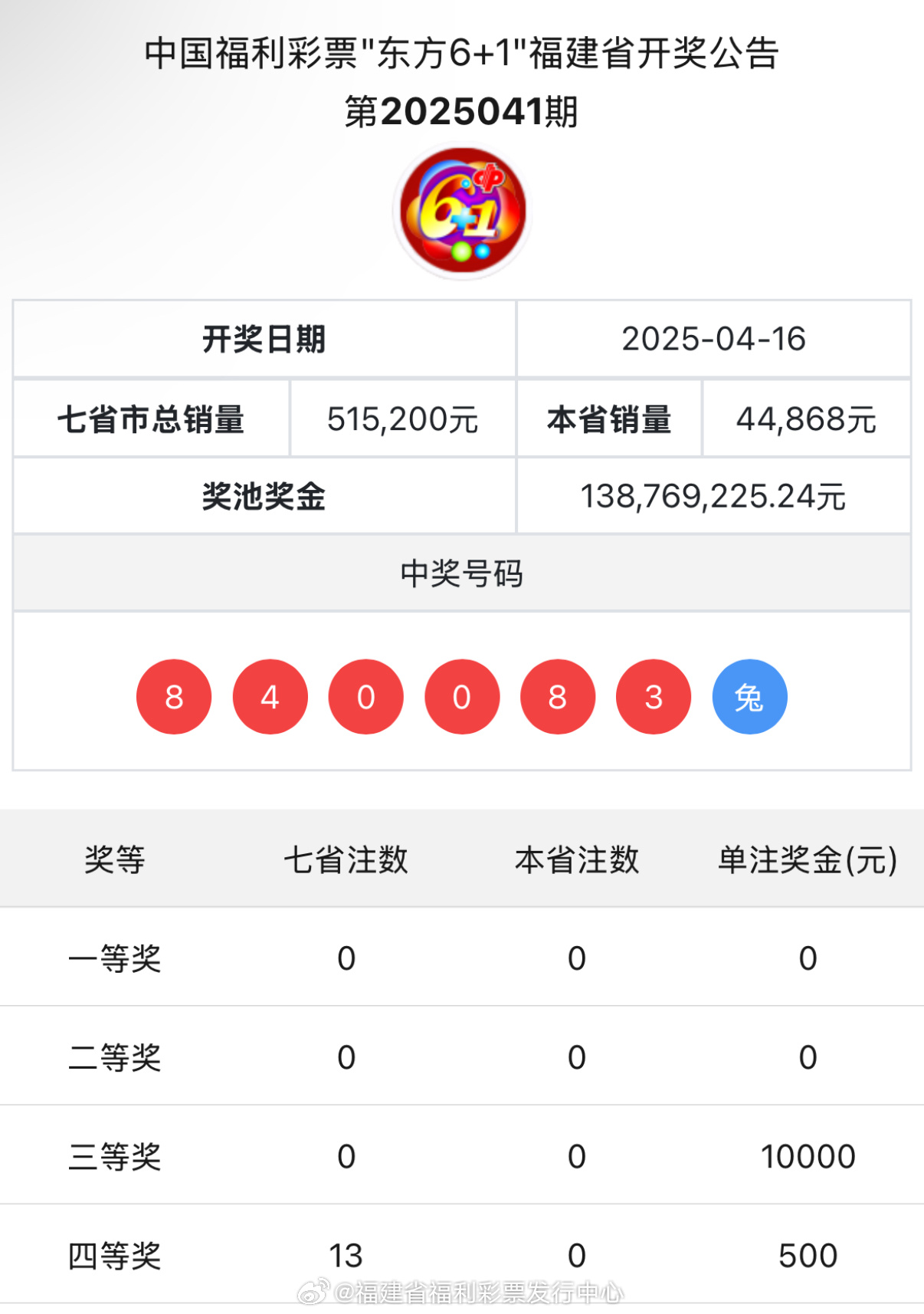 王中王與肖中特開獎結果，深度解析與預測，王中王與肖中特開獎結果深度解析及預測報告