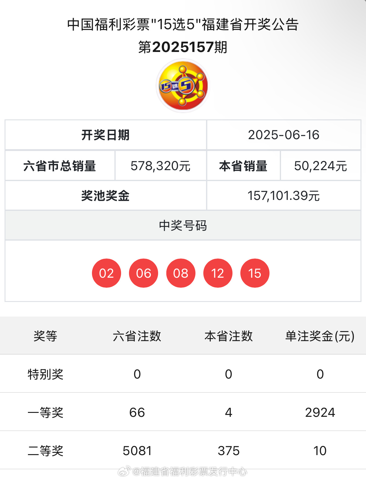 47766.com奧彩開獎結果——最新動態與解讀,47766.com奧彩開獎結果最新動態解讀