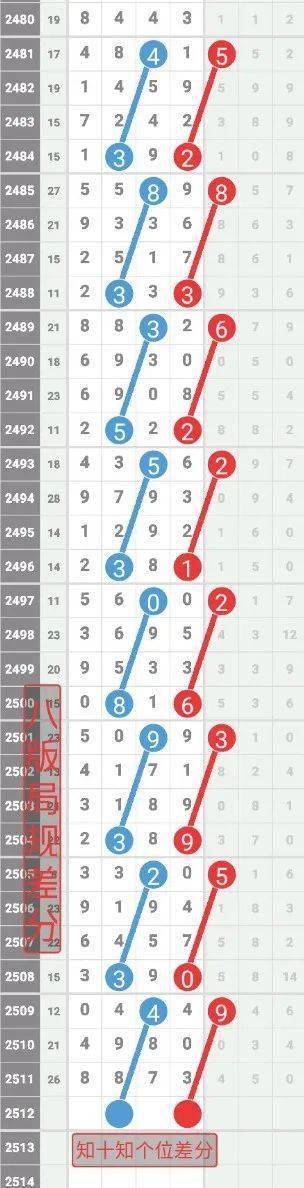 揭秘四肖八碼期期期準免費開獎真相,揭開彩票背后的秘密,揭秘四肖八碼期期期準開獎真相與彩票背后的秘密