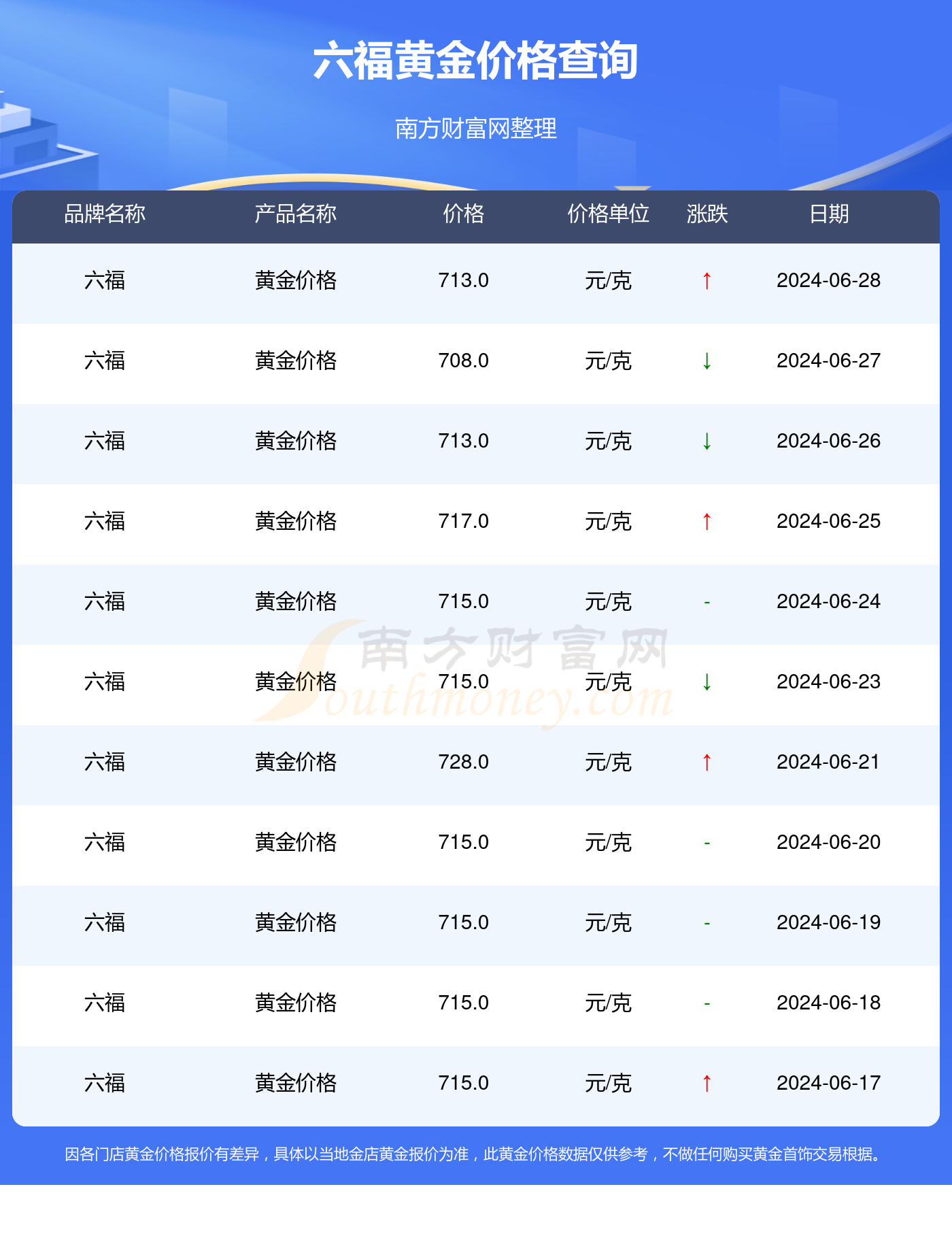 黃金會(huì)漲到600元一克嗎,深度解析與預(yù)測(cè),黃金價(jià)格預(yù)測(cè),是否會(huì)漲到600元一克?深度解析與未來(lái)展望