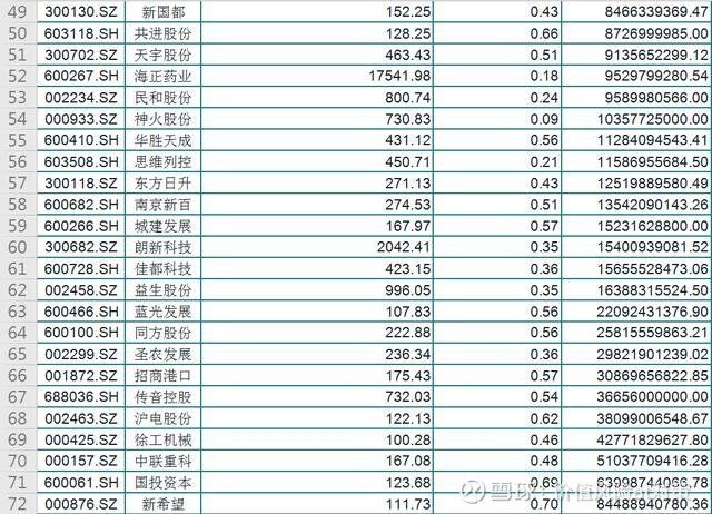 全部股票一覽表，最新行情、專業分析與投資建議，最新股票行情一覽表，專業分析與投資建議全攻略