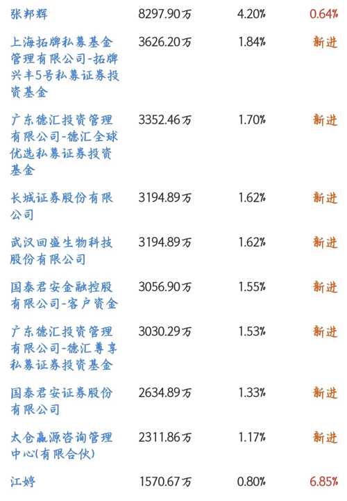 探索002124股吧的獨(dú)特魅力與機(jī)遇，探索股吧魅力，揭秘002124的獨(dú)特機(jī)遇與吸引力
