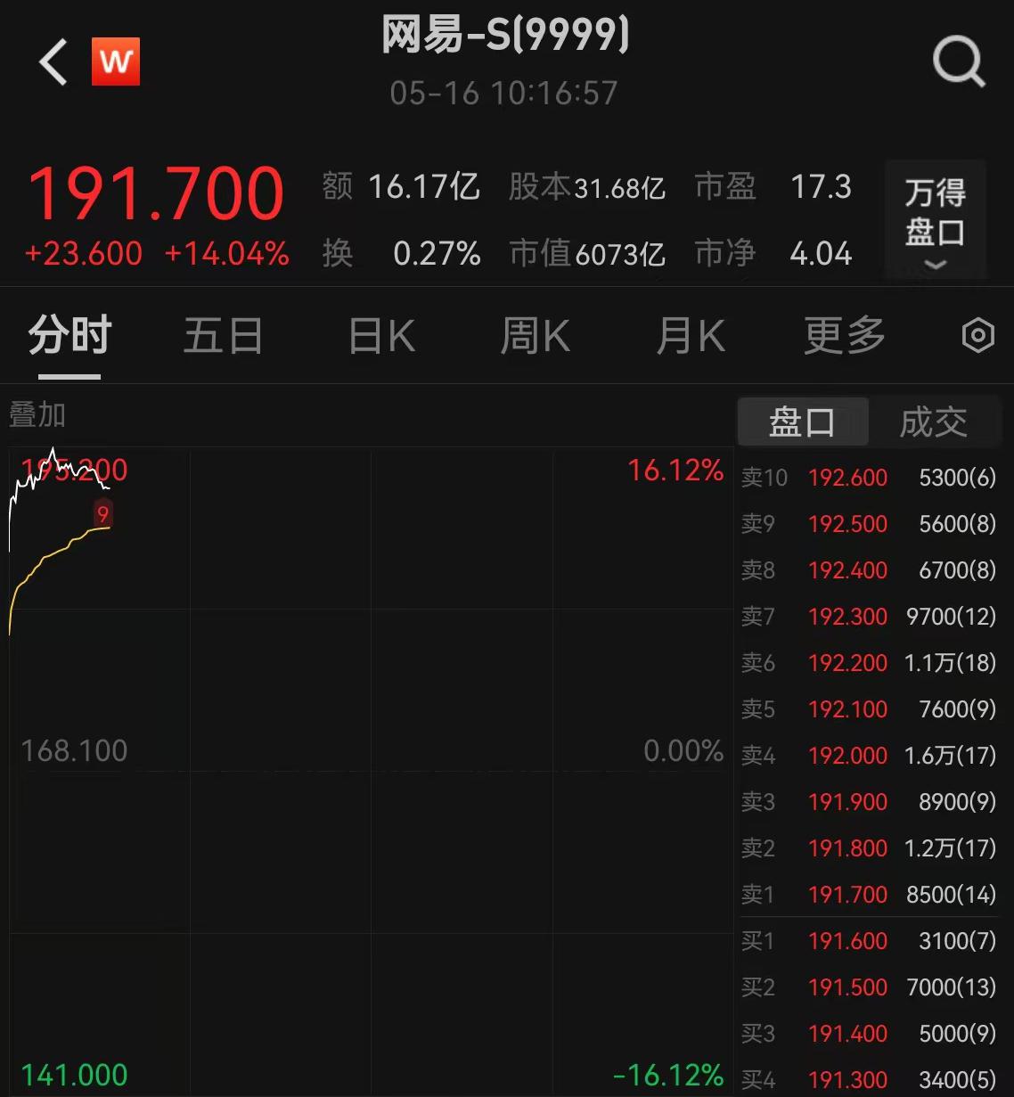 網(wǎng)易財經(jīng)股票，深度解析與投資策略，網(wǎng)易財經(jīng)股票深度解析與投資策略探討