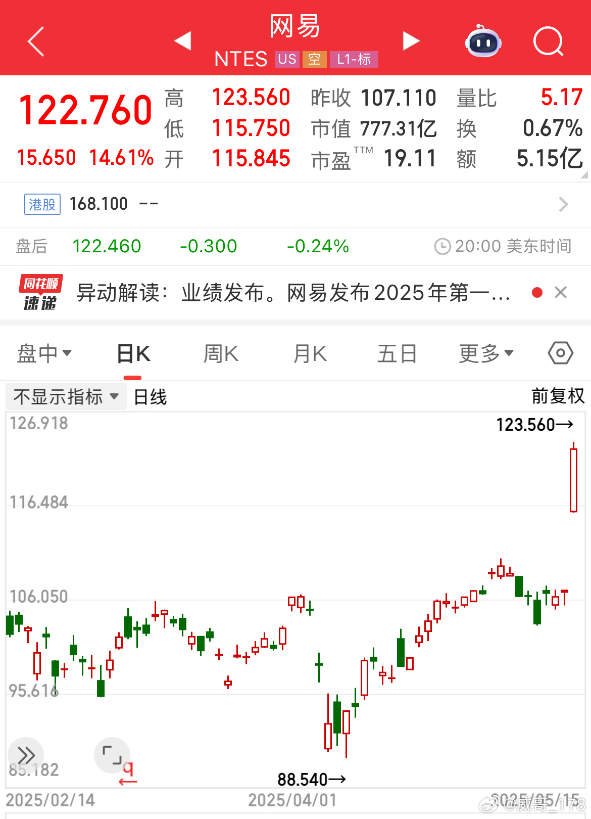 網(wǎng)易財(cái)經(jīng)股票,深度解析與投資策略,網(wǎng)易財(cái)經(jīng)股票深度解析與投資策略探討