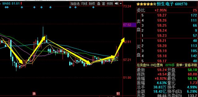 恒生電子股票股吧深度解析,恒生電子股票深度解析與股吧熱議