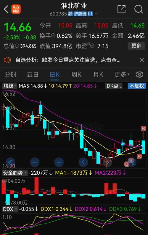 淮北礦業(yè)股票，深度解析與投資前景展望，淮北礦業(yè)股票深度剖析與投資前景展望