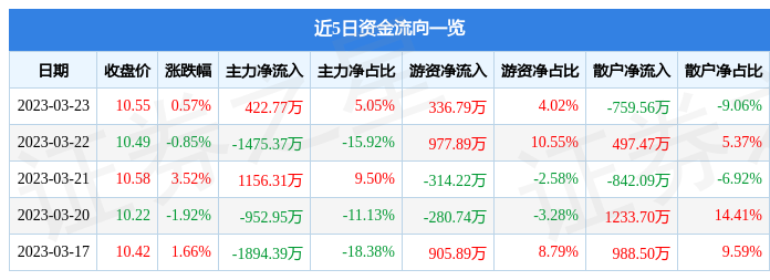 關(guān)于股票行情分析，探索600343股票的動(dòng)態(tài)與前景展望，股票行情分析，探索600343股票動(dòng)態(tài)及前景展望