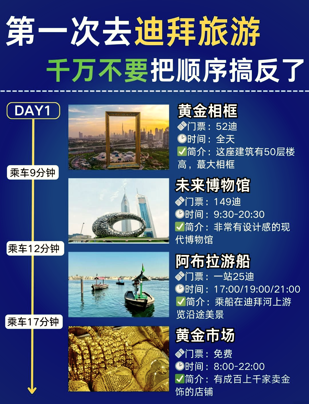 迪拜旅游一周大概需要多少錢？全面解析迪拜旅游費用，迪拜旅游一周全面解析，費用大揭秘！