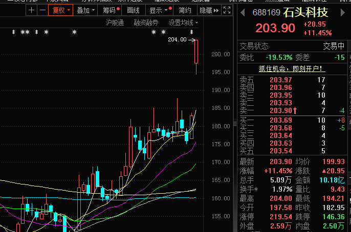 石頭科技股票，投資潛力與前景展望，石頭科技股票投資潛力與前景展望分析