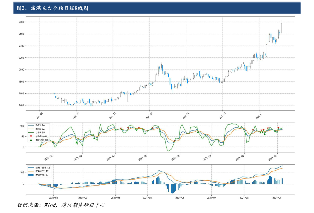 關(guān)于股票行情分析，聚焦600322股票的動(dòng)態(tài)與前景展望，股票行情分析，聚焦600322股票動(dòng)態(tài)與未來前景展望