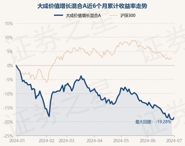 大成價值增長基金凈值090001,深度解析與投資策略,大成價值增長基金凈值深度解析與投資策略探討