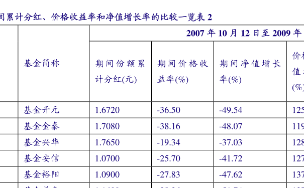 大成價值增長基金凈值090001,深度解析與投資策略,大成價值增長基金凈值深度解析與投資策略探討