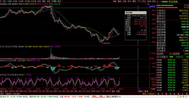 今日股市行情如何，深度解析市場走勢與投資機會，今日股市行情深度解析，市場走勢與投資機會探討