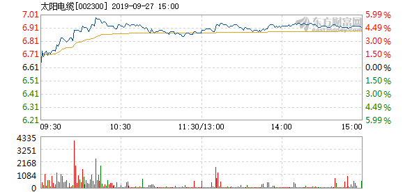 太陽電纜股票,投資潛力與前景展望,太陽電纜股票,投資潛力與未來前景展望